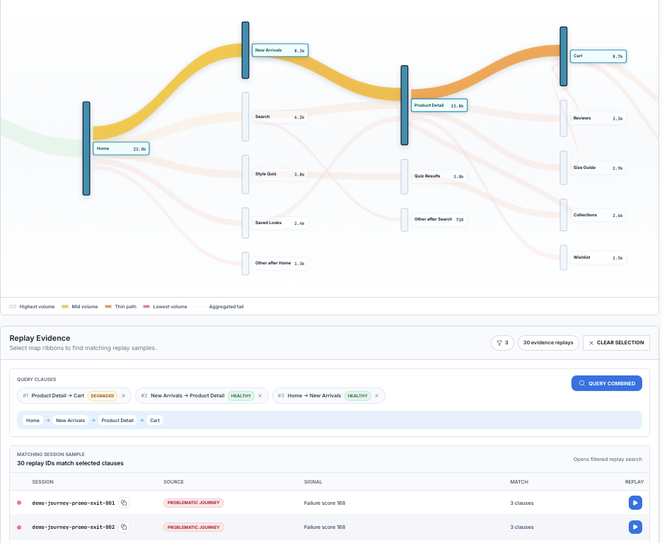 Replay evidence query for cart abandonment from product detail to cart