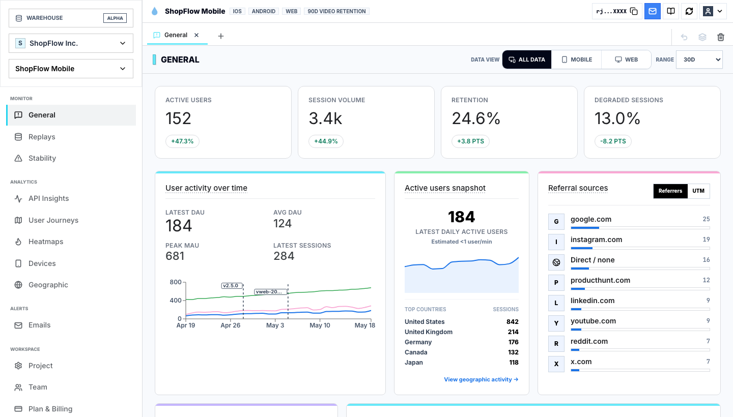 Rejourney live demo product analytics dashboard showing retention, active users, degraded sessions, and acquisition sources