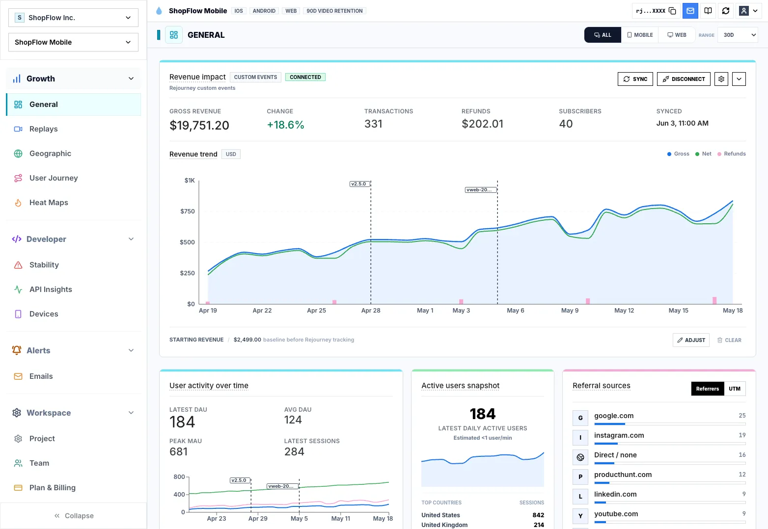 Rejourney revenue growth dashboard with revenue trend and release markers
