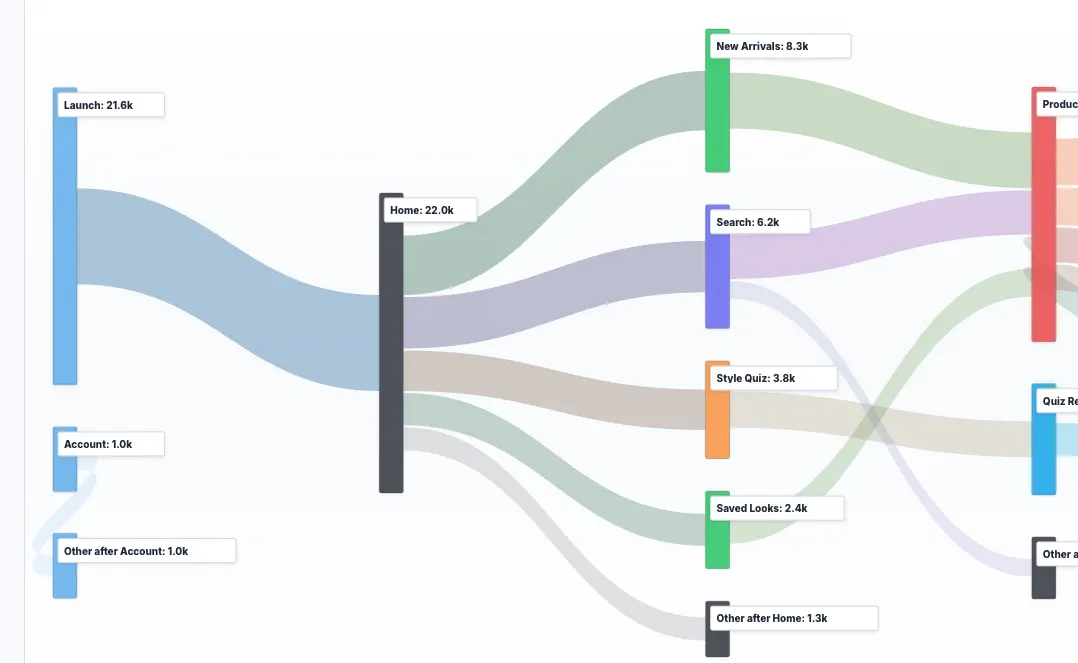 Rejourney user journey funnel ribbon map