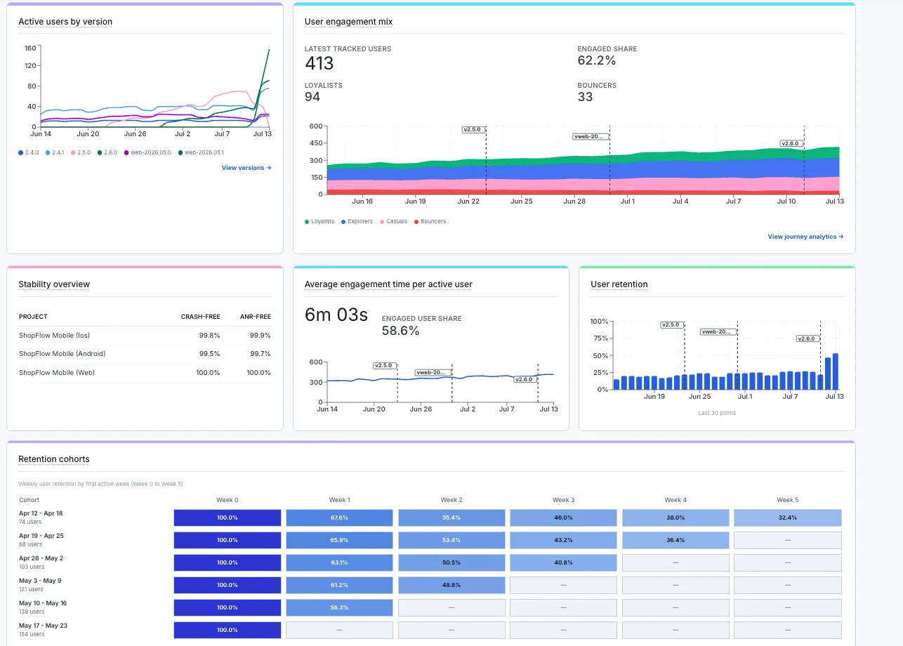 Analítica de experiencia de usuario para sitios web